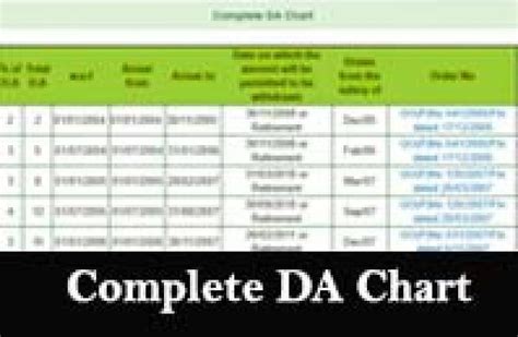 2016 kerala chart|Kerala Service .